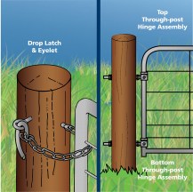 13789 - FG20 Drop Latch illustration 1200px